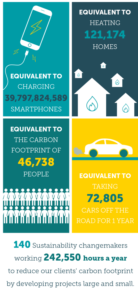 Carbon reduction target Carbon reduction target